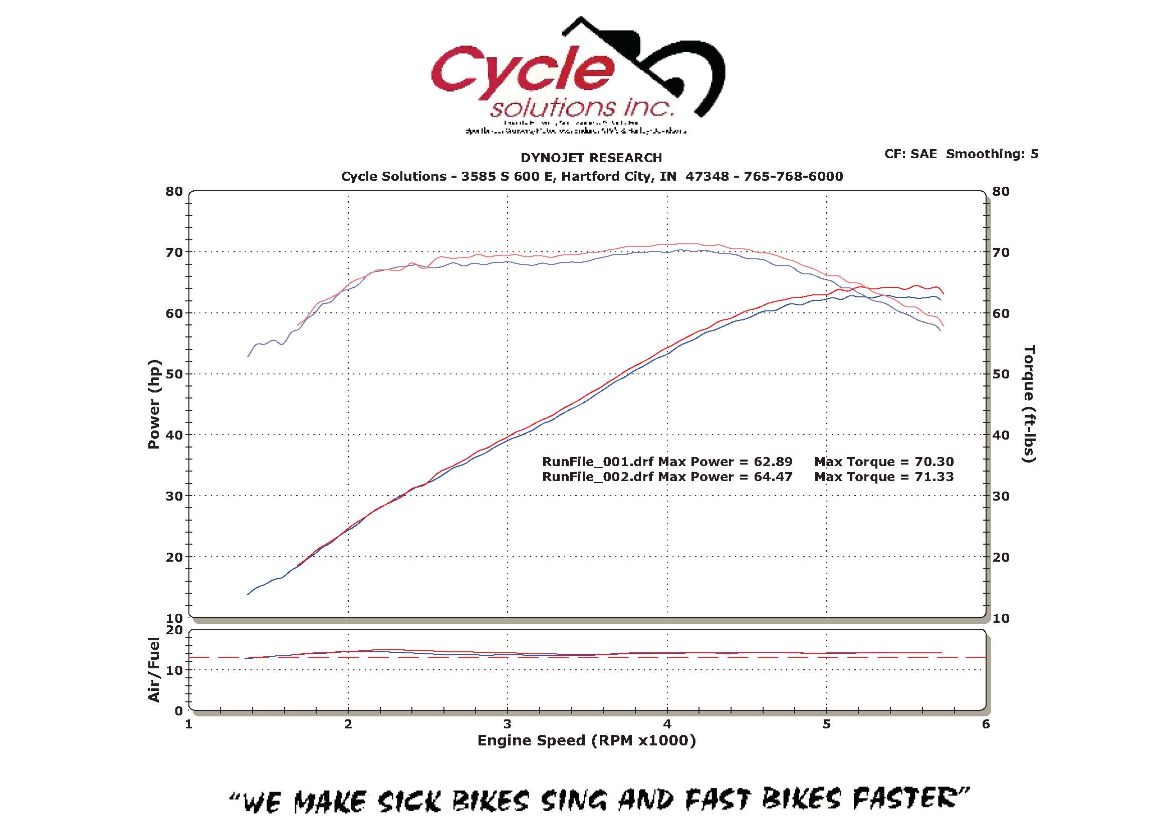 NGK Iridium IX DCPR8EIX Spark Plugs for 2014-2016 Indian Chief & Roadmaster Motorcycles (Pair) - Image 2