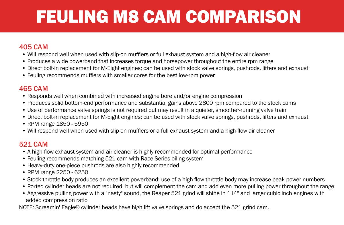Feuling M8 Cam Comparison