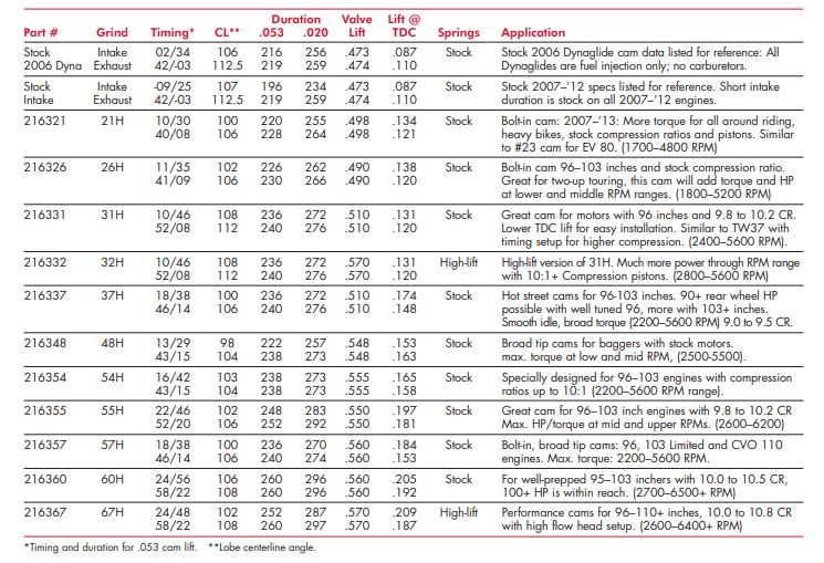 2007-2017 Twin Cam Andrews Chain Drive Cam Chest - Image 4