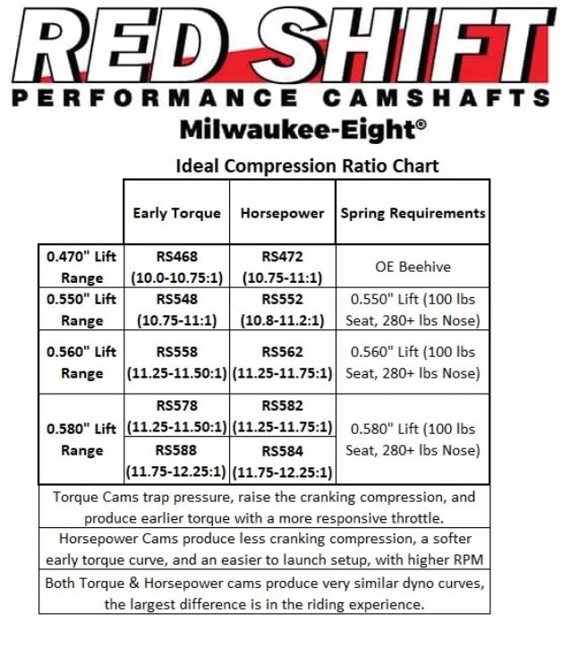 Zipper's Red Shift 548 Cam Chain Driven